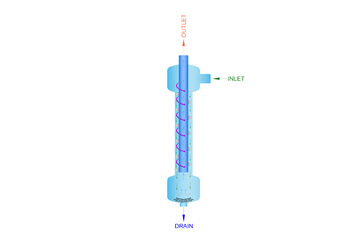 Separation filters